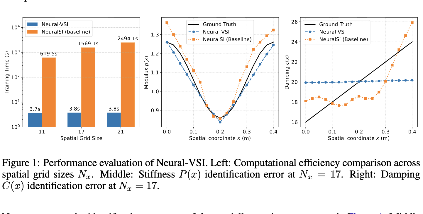 Preview graphic for Neural-VSI: Variational System Identification of Structural Parameter Fields in High-Order PDEs